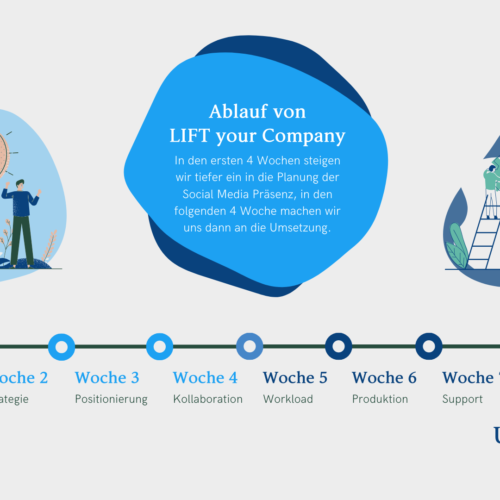 LIFT your Company – Start im Mai (1 Teilnehmer)